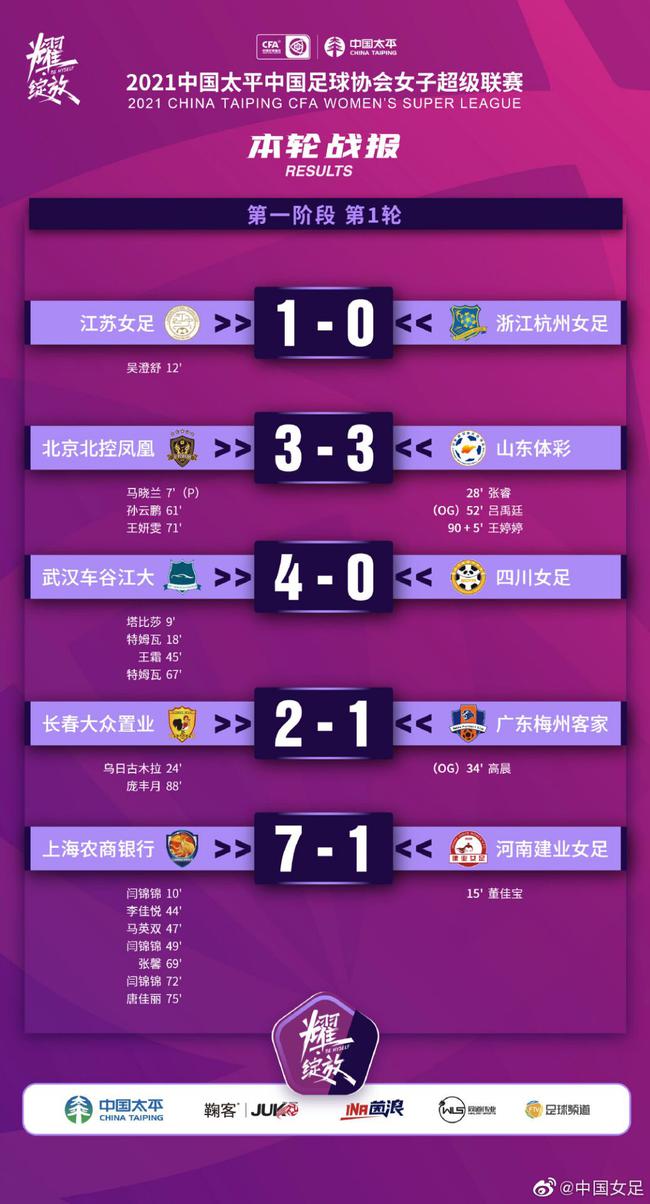  亚特兰大狂轰滥炸，单场五球创本赛季单场进球纪录